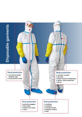 Disposable garments & PPE